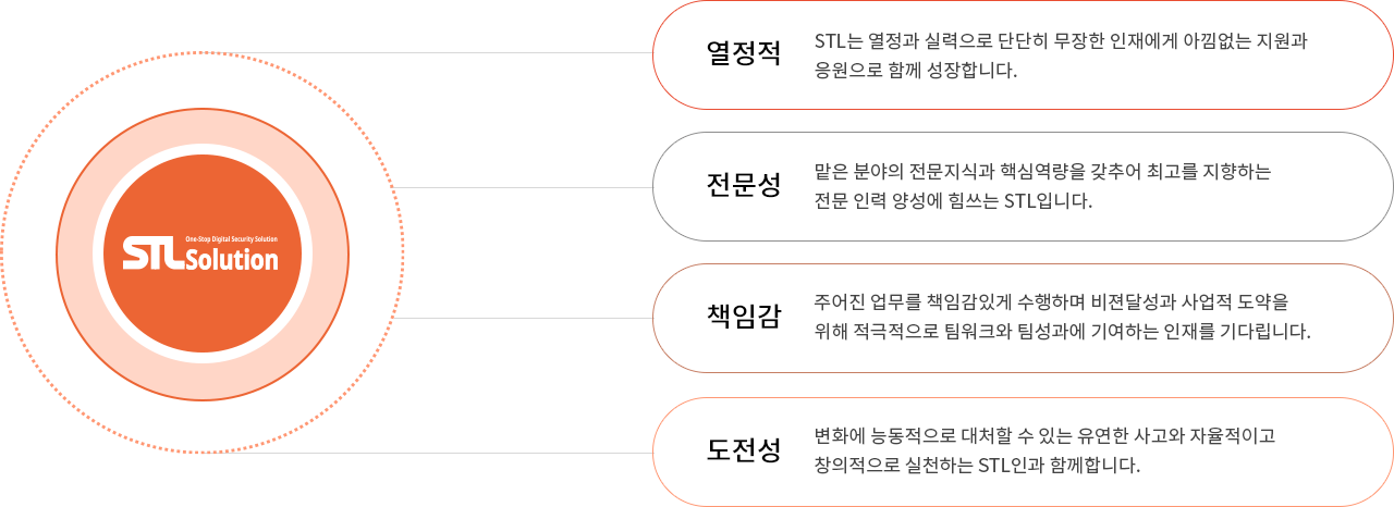 미션 및 비전